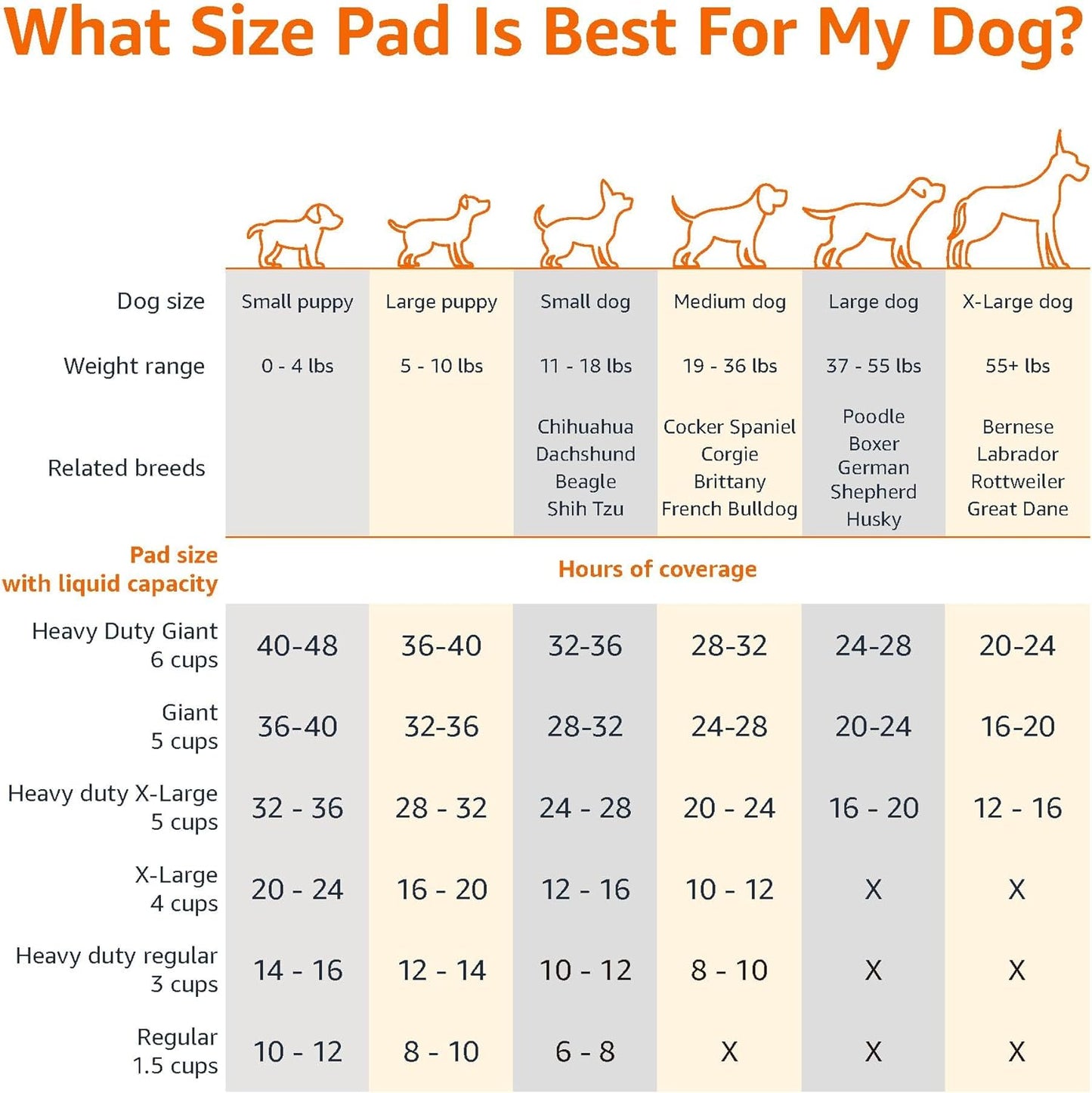 Dog and Puppy Pee Pads, 5-Layer Leak-Proof Super Absorbent, Quick-Dry Surface, Potty Training, Regular (22X22"), 100 Count, Blue & White